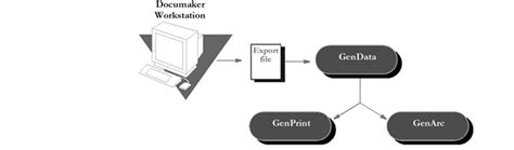 Processing Import Files