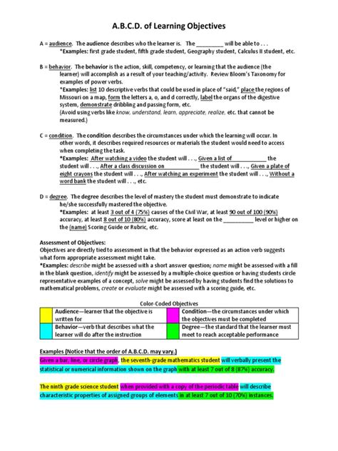 Image result for Examples of ABCD Format Objectives