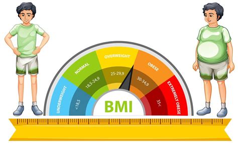 BMI Calculator – Body Mass Index Checker | Maxpro Fitness - Maxpro ...