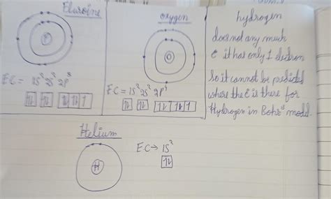 a fluroine has 9 electrons.Draw the Bohr model for flurione using the ...