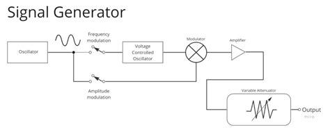 what is a rf signal generator - Used Keysight Equipment