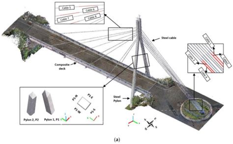 Application of TLS Method in Digitization of Bridge Infrastructures: A ...