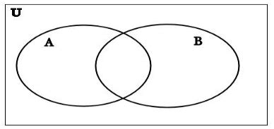 Universal Set Math 的图像结果
