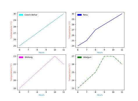 Image result for Python-Matplotlib Subplot