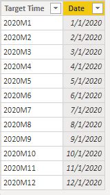 Solved: Trial Balance YTD to MTD - Microsoft Fabric Community