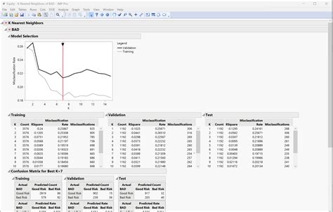 JMP Nearest Neighbor Analysis 的图像结果