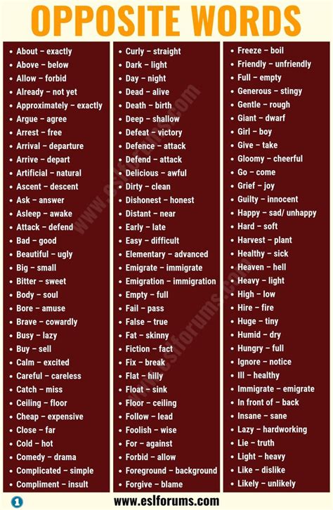 Opposites: An Important List of 200+ Opposite Words in English ...