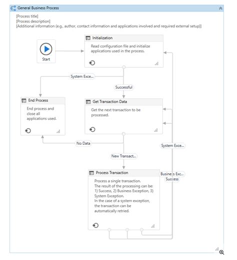 State Machine Workflow with an Excel File UiPath 的图像结果