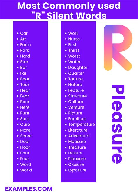 Rarely Used R Words at Joe Jalbert blog