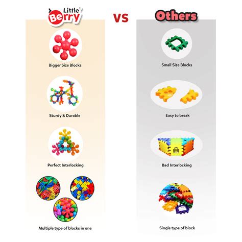 Jogenii|Little-Berry-3-in-1-Building-Blocks-(Pack-2)-for-Kids-Education ...