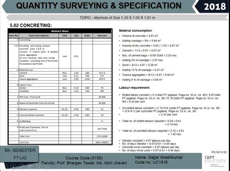 MANHOLE: QUANTITY AND RATE ANALYSIS | CEPT - Portfolio