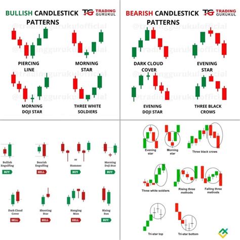 Image result for Forex Trading Chart Patterns
