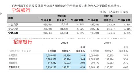 宁波银行消费贷款余额超过招行，最高利率24％，涉案信息飙升_腾讯新闻