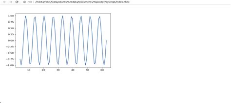 Image result for Python Front End Design Tutorial Pyscript