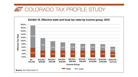 Colorado progressives have a new target in their pursuit of a tax ...