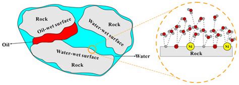Wettability of Tight Sandstone Reservoir and Its Impacts on the Oil ...