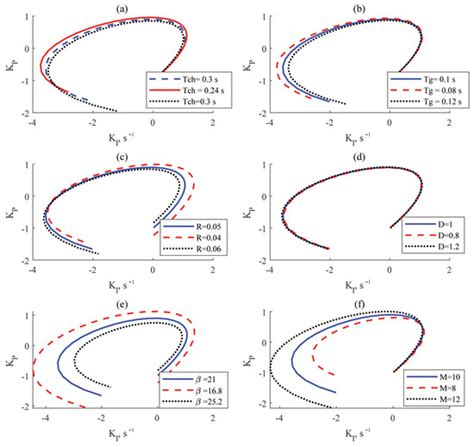An Accurate Method for Computing the Delay Margin in Load Frequency ...