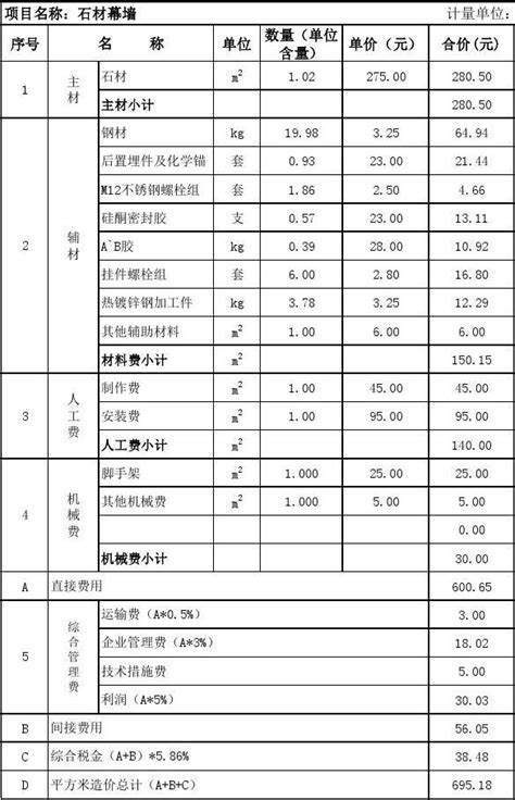 青岛材价-2022年第7期_材价信息_源海项目管理咨询有限公司