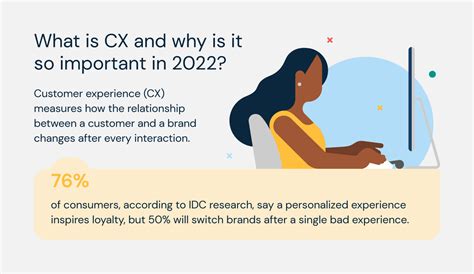Why CX Is Worth Every Dollar You Spend | Sinch