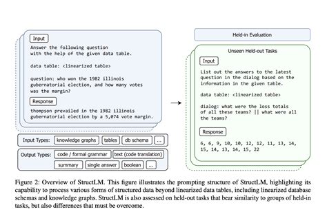 Image result for Structured Language Examples