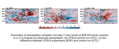 Climate Variability and Data Assimilation Research