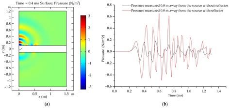 A Plasma Transmitting Source for Borehole Acoustic Reflection Imaging