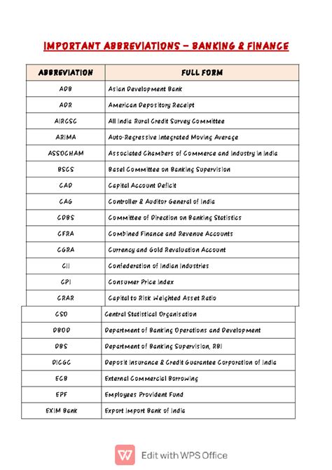 Abbreviation - IMPORTANT ABBREVIATIONS – BANKING & FINANCE ABBREVIATION ...