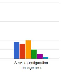 ITIL Process Function 的图像结果