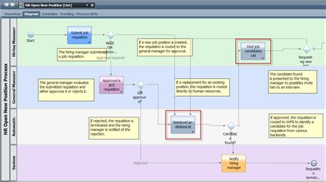 Image result for Workflow Chart or Process Example