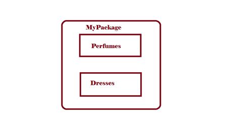 Image result for Package En Java Darija