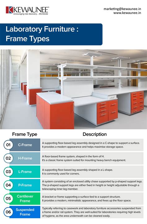 Laboratory Furniture Frame Types - Kewaunee