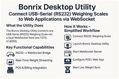 Bonrix Desktop Utility: Integration of USB-Serial (RS232) Weighing ...