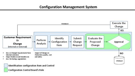 Image result for Configuration Management System