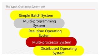 Image result for OS Types of Operating System