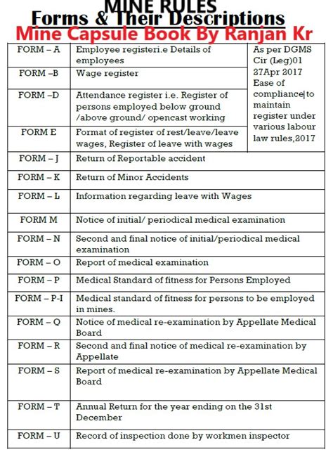 DIFFERENT FORMS UNDER MINE RULES | Mine Portal - India's No.1 Mining ...