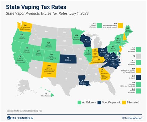 Vaping Taxes by State, 2023 | E-Cigarette and Vape Tax Rates