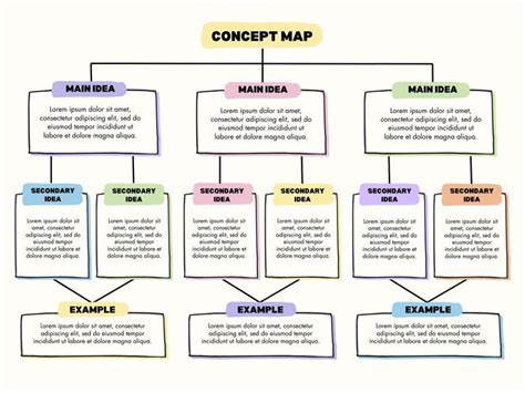 Concept Map Project Idea 的图像结果
