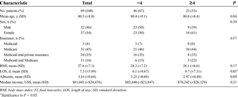 Image result for Fi Score Formula