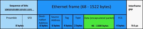 Image result for Hyper-V Networking Tutorial