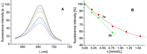 Antibacterial and Herbicidal Activity of Ring-Substituted 3 ...