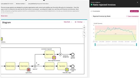 Image result for Signavio Process Mining