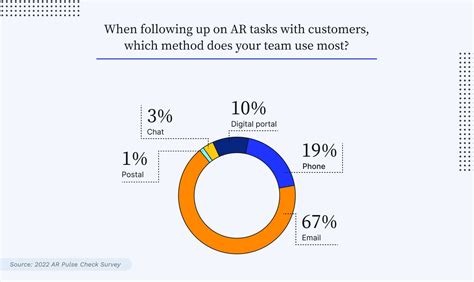 Image result for Return Analysis in O2C Process