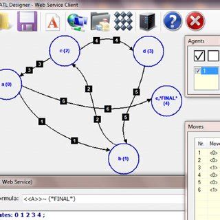 Image result for ATL Lab Model