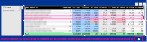 I want to use a table to filter a report page, but... - Microsoft ...