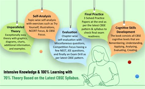 MTG CBSE 100 Percent Physics Book Class-12, Strictly Based on the CBSE ...