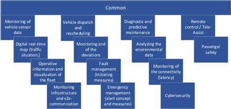 Module and Component 的图像结果