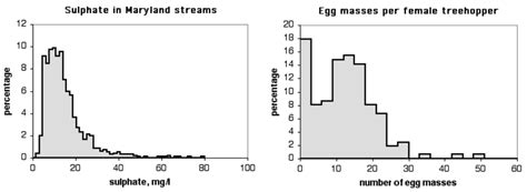 Non Normal Distribution Examples 的图像结果