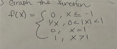 Image result for Limits and Continuity Graph Examples