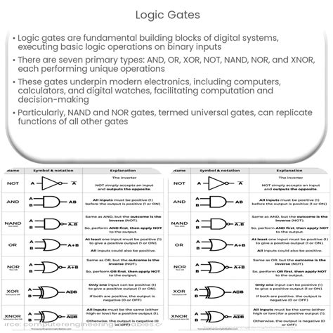 Image result for How Does Computer Logic Work