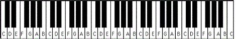 Keyboard Notes Yamaha 的图像结果